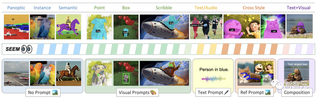 华人团队令CV陷入颠覆！SEEM技术推出一键分割工具，完美处理「全宇宙瞬息」数据大量爆火。