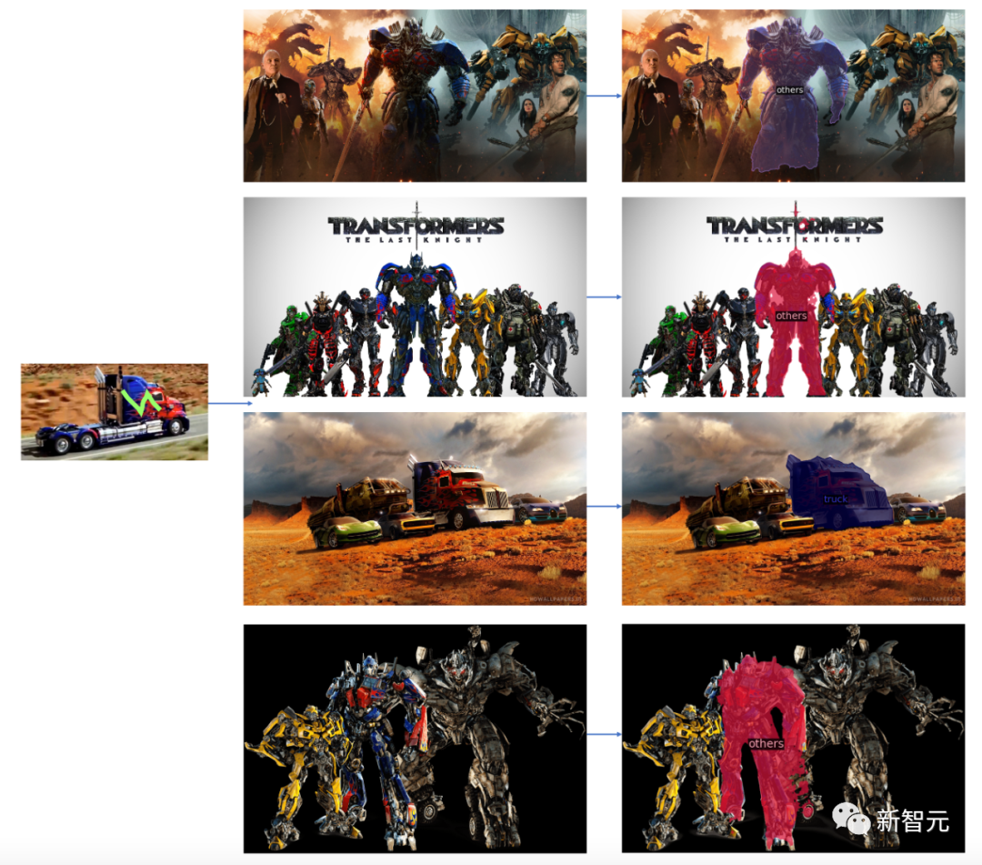 华人团队令CV陷入颠覆！SEEM技术推出一键分割工具，完美处理「全宇宙瞬息」数据大量爆火。