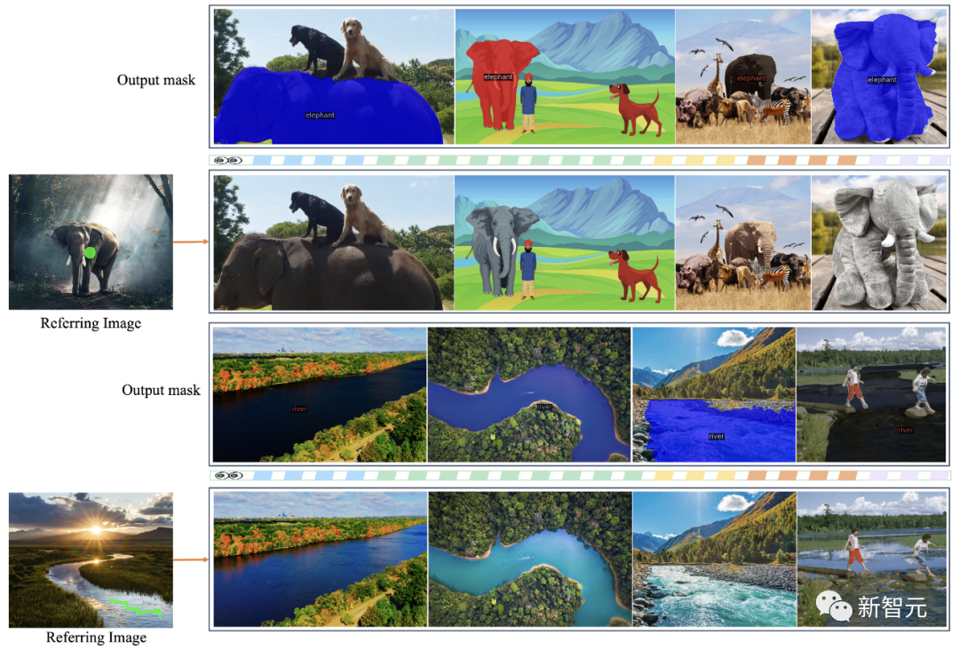 华人团队令CV陷入颠覆！SEEM技术推出一键分割工具，完美处理「全宇宙瞬息」数据大量爆火。