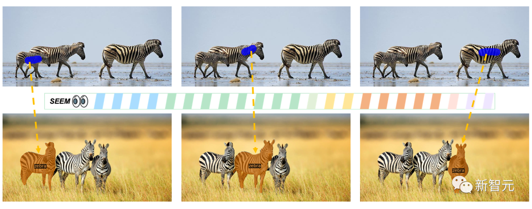 华人团队令CV陷入颠覆！SEEM技术推出一键分割工具，完美处理「全宇宙瞬息」数据大量爆火。