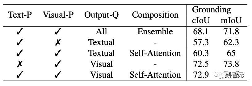 华人团队令CV陷入颠覆！SEEM技术推出一键分割工具，完美处理「全宇宙瞬息」数据大量爆火。