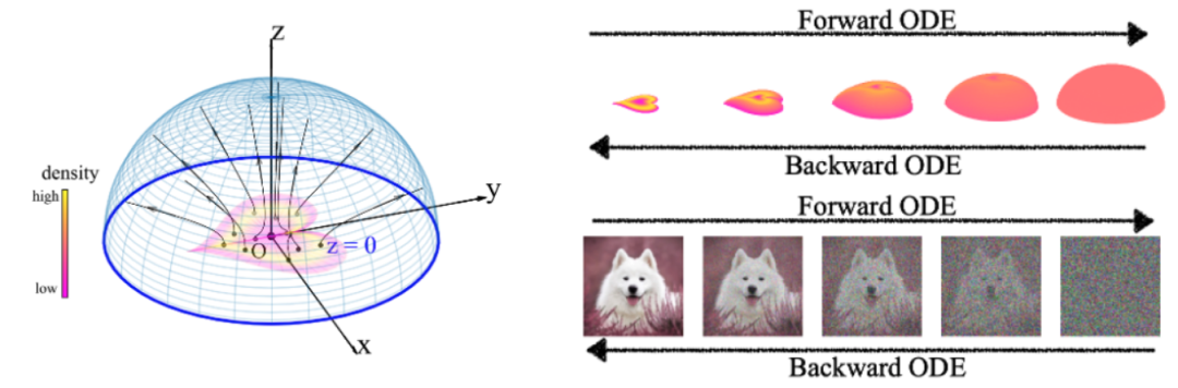 创建一个全面而高效的MIT泊松流生成模型：质量与速度俱佳，超越扩散模型。
