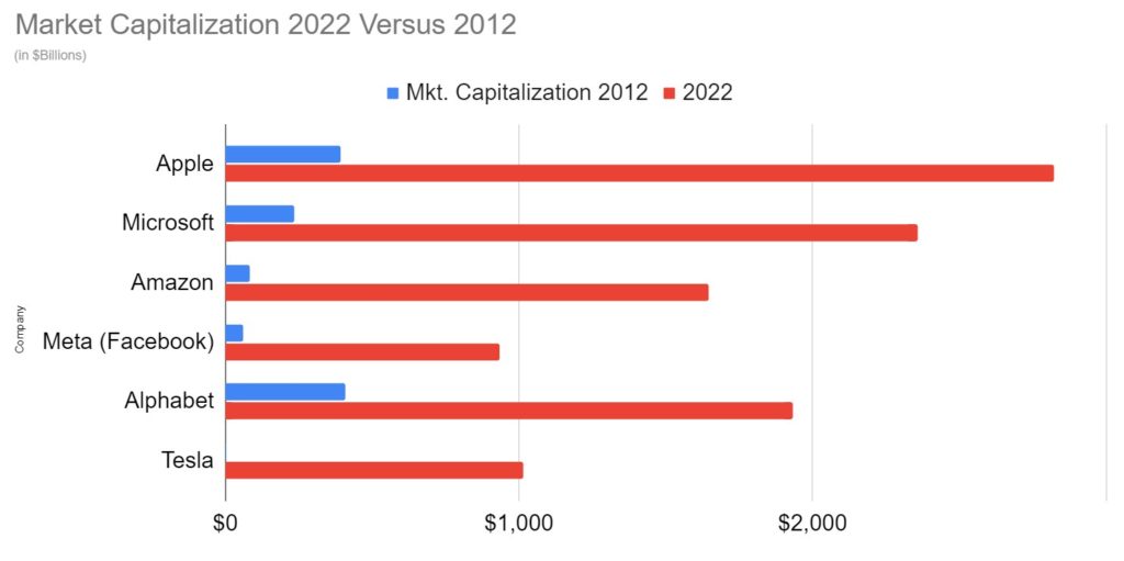 谷歌知识图谱十年发展史
