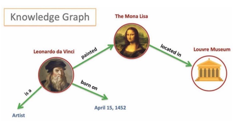 谷歌知识图谱十年发展史