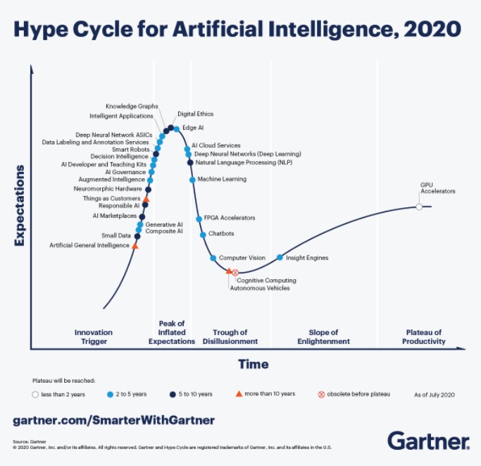 谷歌知识图谱十年发展史
