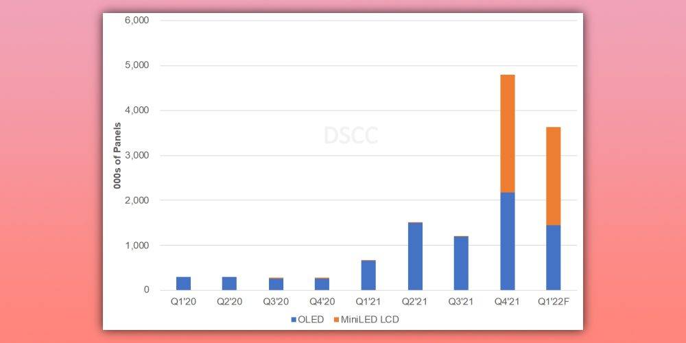 mini-led-macbook-pro-dscc-9to5mac