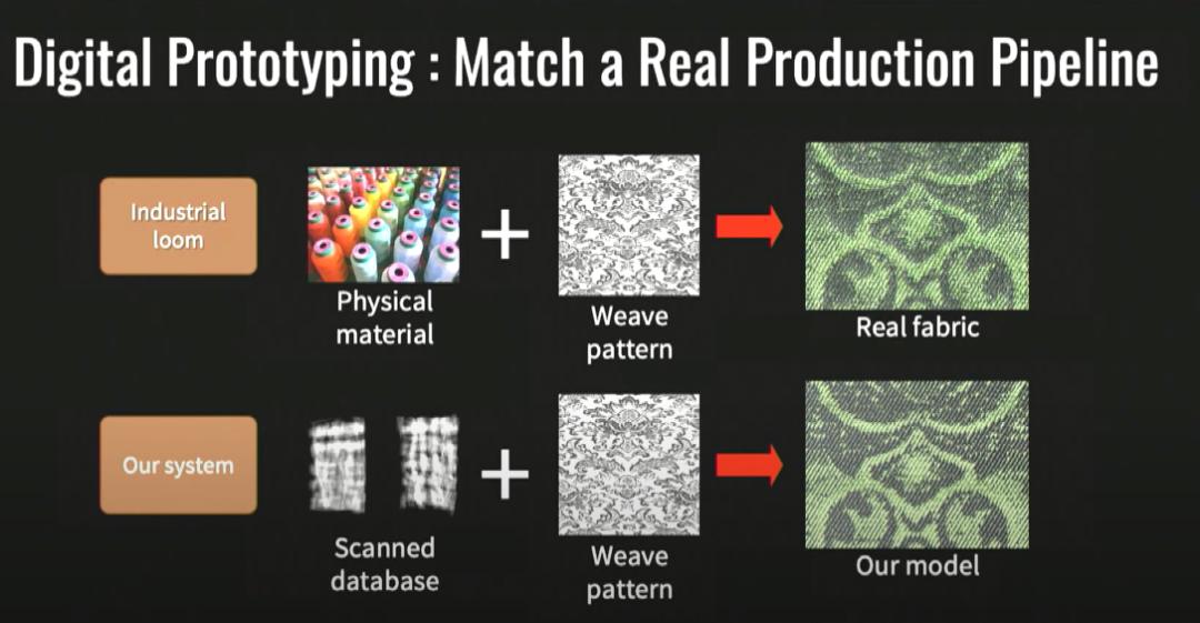 康奈尔计算学院院长Kavita Bala:「元宇宙」算什么?上帝之眼或将通过 AI 诞生 康奈尔计算学院院长Kavita Bala:「元宇宙」算什么?上帝之眼或将通过 AI 诞生