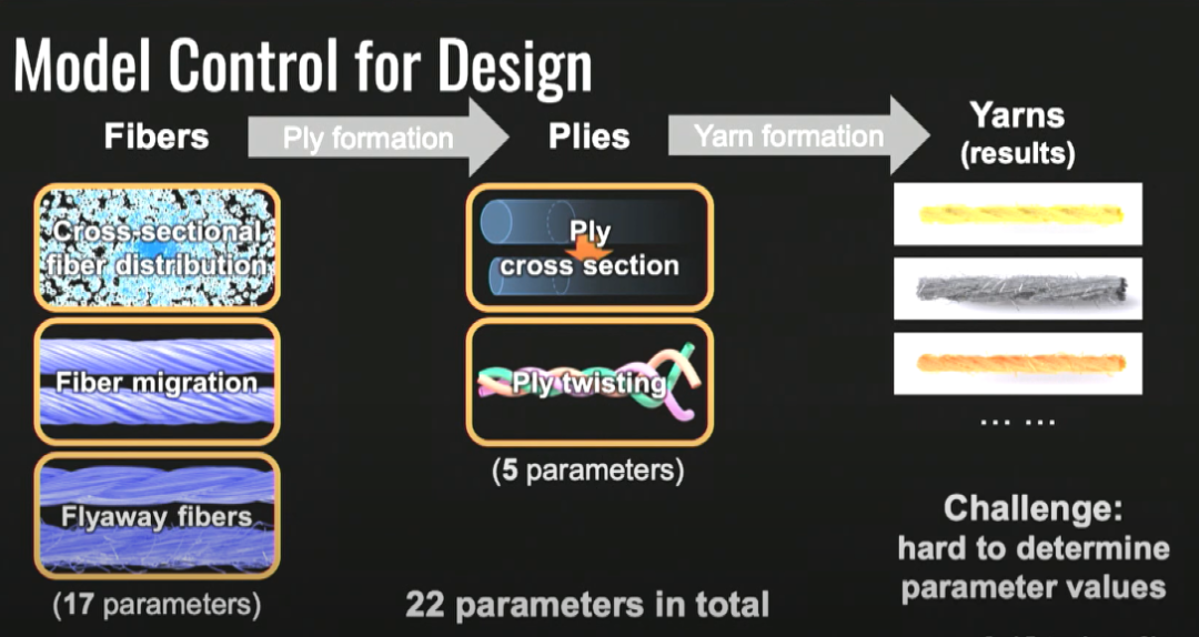 康奈尔计算学院院长Kavita Bala:「元宇宙」算什么?上帝之眼或将通过 AI 诞生 康奈尔计算学院院长Kavita Bala:「元宇宙」算什么?上帝之眼或将通过 AI 诞生