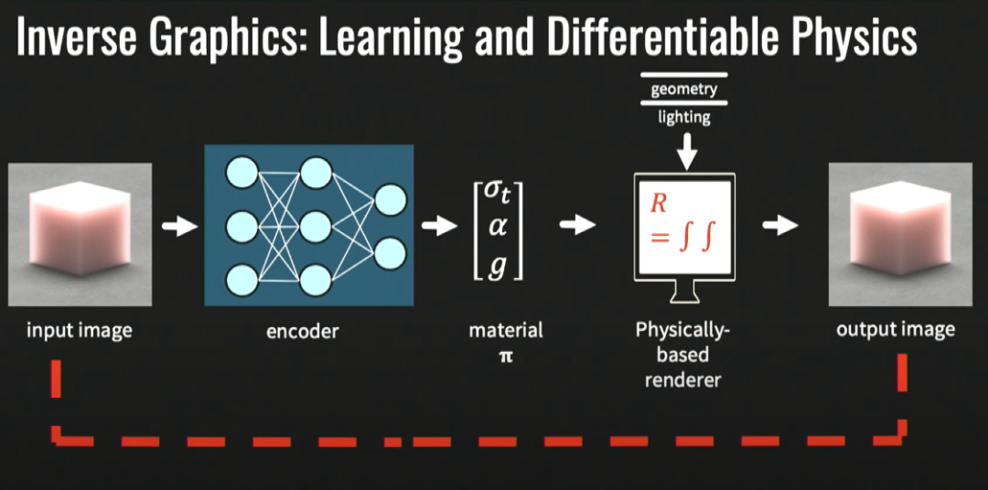 康奈尔计算学院院长Kavita Bala:「元宇宙」算什么?上帝之眼或将通过 AI 诞生 康奈尔计算学院院长Kavita Bala:「元宇宙」算什么?上帝之眼或将通过 AI 诞生