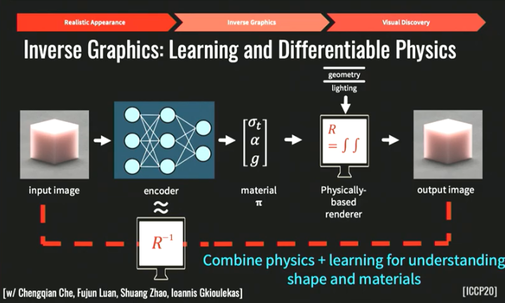 康奈尔计算学院院长Kavita Bala:「元宇宙」算什么?上帝之眼或将通过 AI 诞生 康奈尔计算学院院长Kavita Bala:「元宇宙」算什么?上帝之眼或将通过 AI 诞生