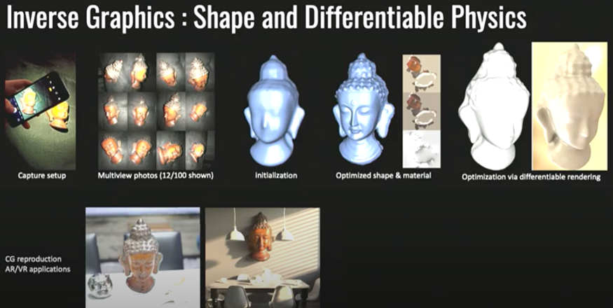 康奈尔计算学院院长Kavita Bala:「元宇宙」算什么?上帝之眼或将通过 AI 诞生 康奈尔计算学院院长Kavita Bala:「元宇宙」算什么?上帝之眼或将通过 AI 诞生