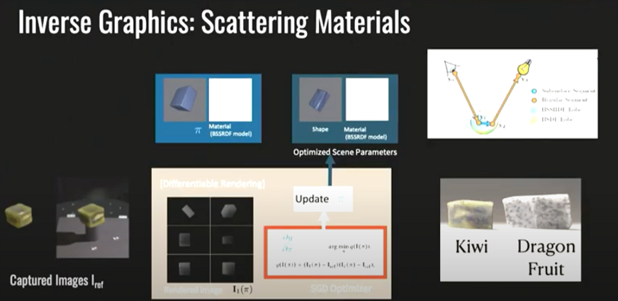 康奈尔计算学院院长Kavita Bala:「元宇宙」算什么?上帝之眼或将通过 AI 诞生 康奈尔计算学院院长Kavita Bala:「元宇宙」算什么?上帝之眼或将通过 AI 诞生