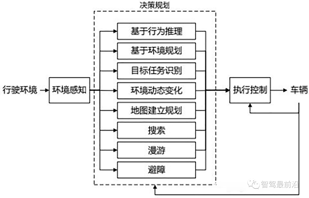 自动驾驶关键技术难点探究