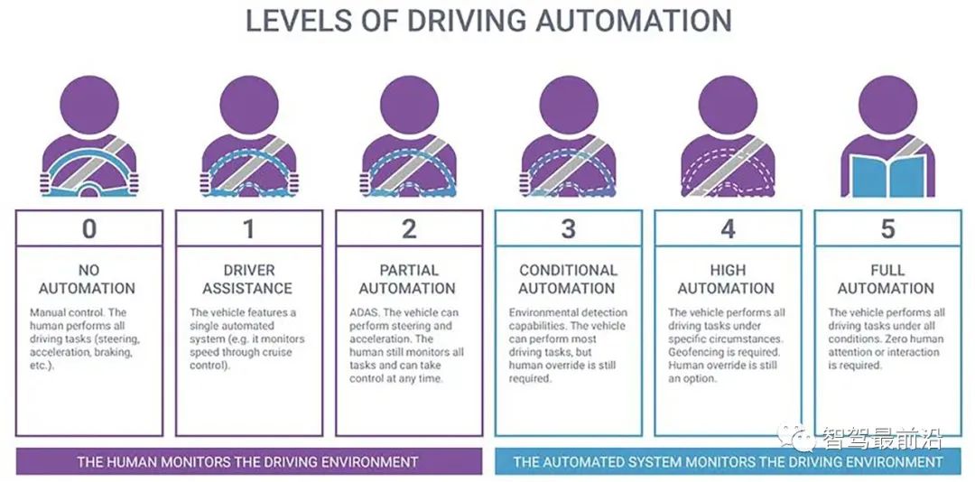 自动驾驶关键技术难点探究