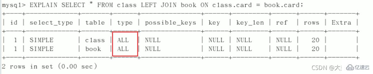 MySQL的SQL优化、索引优化、锁机制、主从复制知识有哪些