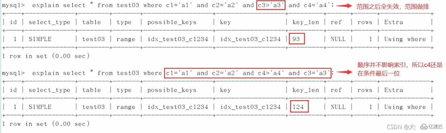 MySQL的SQL优化、索引优化、锁机制、主从复制知识有哪些