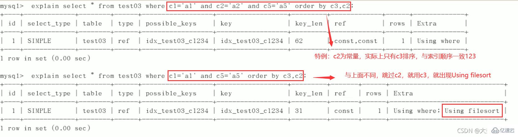 MySQL的SQL优化、索引优化、锁机制、主从复制知识有哪些