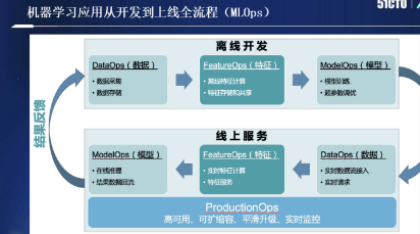 OpenMLDB 研发负责人第四范式系统架构师卢冕：开源机器学习数据库OpenMLDB：线上线下一致的生产级特征平台