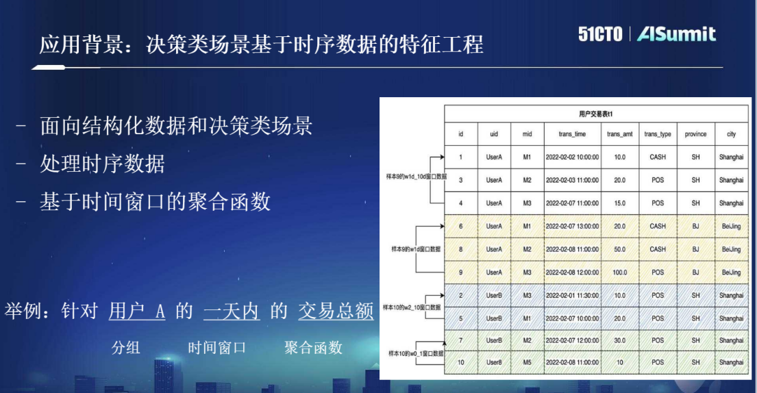 OpenMLDB 研发负责人第四范式系统架构师卢冕：开源机器学习数据库OpenMLDB：线上线下一致的生产级特征平台