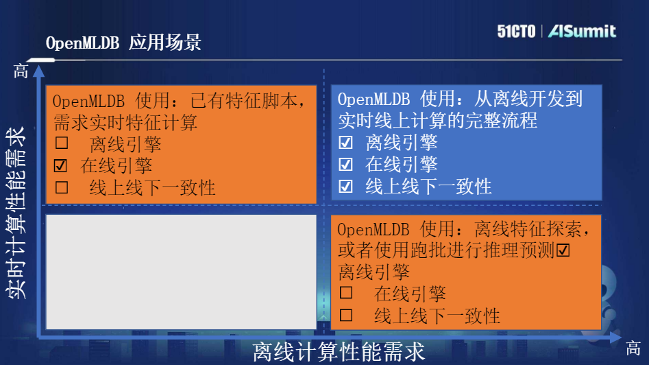 OpenMLDB 研发负责人第四范式系统架构师卢冕：开源机器学习数据库OpenMLDB：线上线下一致的生产级特征平台