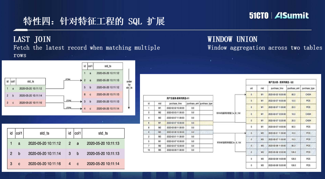 OpenMLDB 研发负责人第四范式系统架构师卢冕：开源机器学习数据库OpenMLDB：线上线下一致的生产级特征平台