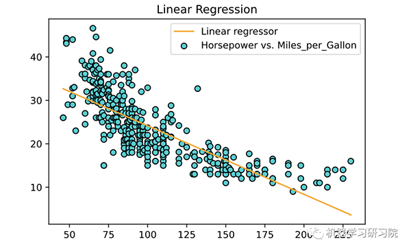 九种顶流回归算法及实例总结