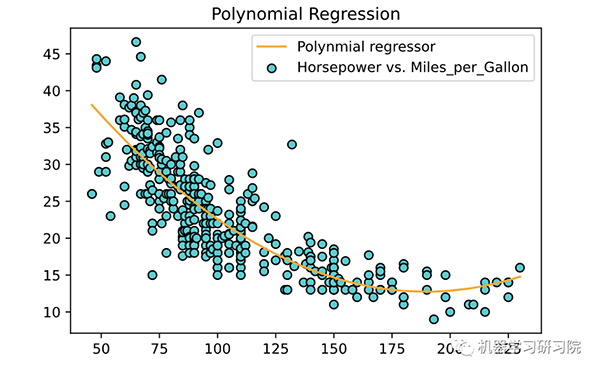 九种顶流回归算法及实例总结