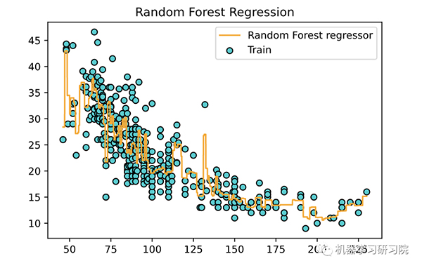 九种顶流回归算法及实例总结