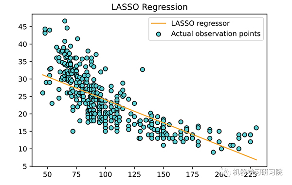 九种顶流回归算法及实例总结