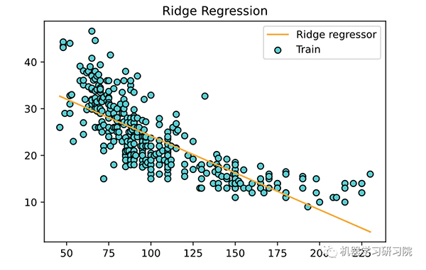 九种顶流回归算法及实例总结