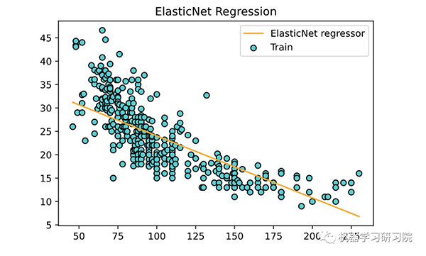 九种顶流回归算法及实例总结