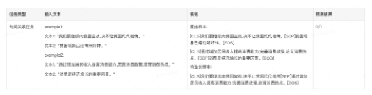 美团获得小样本学习榜单FewCLUE第一！Prompt Learning+自训练实战