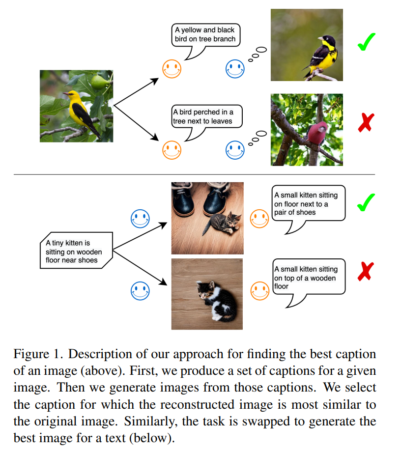DALL-E和Flamingo能相互理解吗？三个预训练SOTA神经网络统一图像和文本