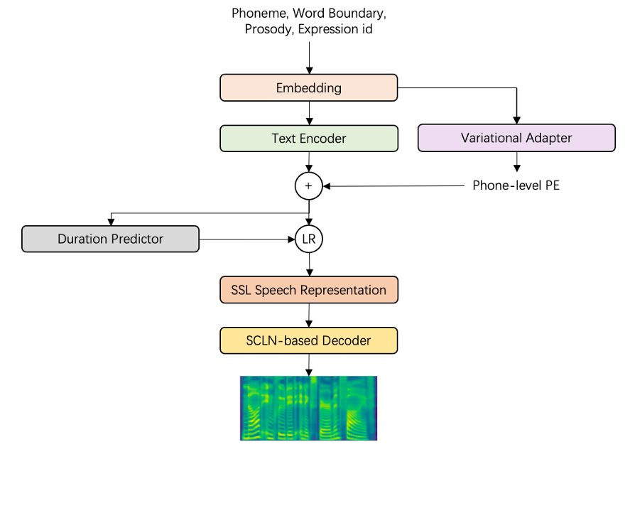 仅用1/4数据量还原真人语音100%细节，火山语音上新超自然对话语音合成技术！
