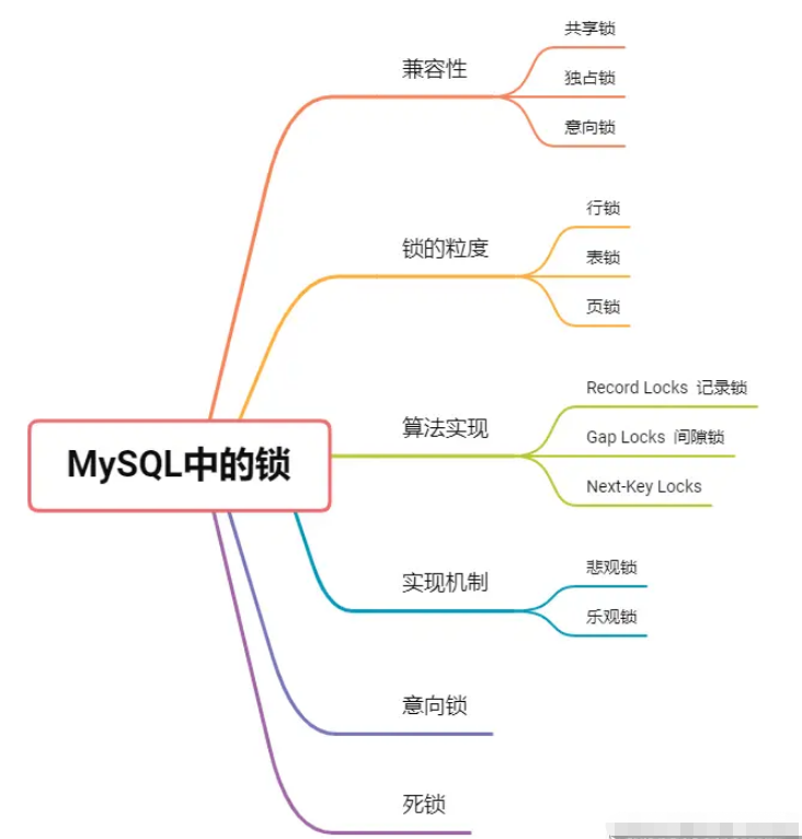MySQL中常见的锁及分类有哪些?