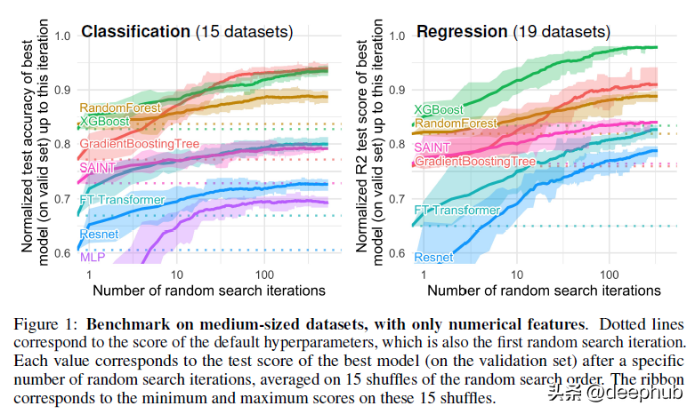 为什么基于树的模型在表格数据上仍然优于深度学习