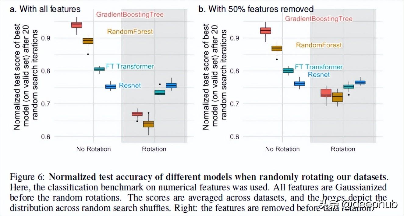 为什么基于树的模型在表格数据上仍然优于深度学习