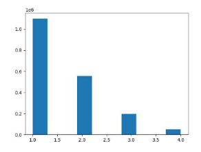 帕累托排序学习：基于推荐系统公平性的排序学习