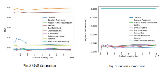 帕累托排序学习：基于推荐系统公平性的排序学习