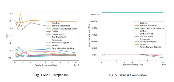 帕累托排序学习：基于推荐系统公平性的排序学习