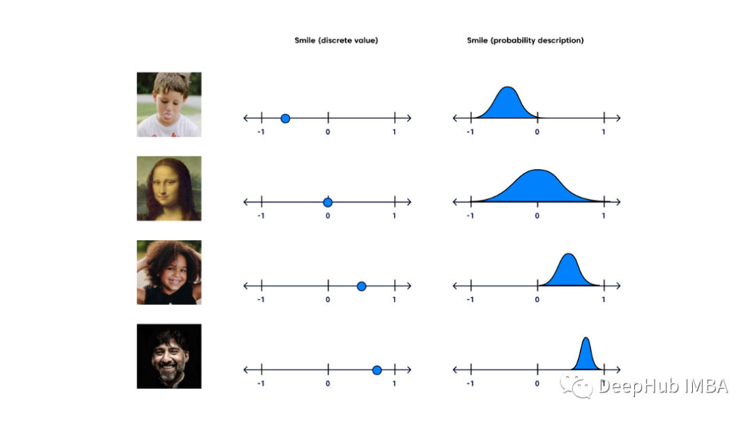 生成模型VAE、GAN和基于流的模型详细对比