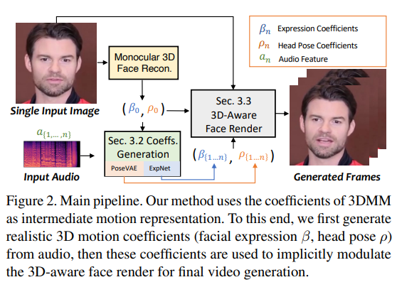 西交大开源SadTalker：通过图像和音频秒变自然视频，支持中英双语和唱歌功能