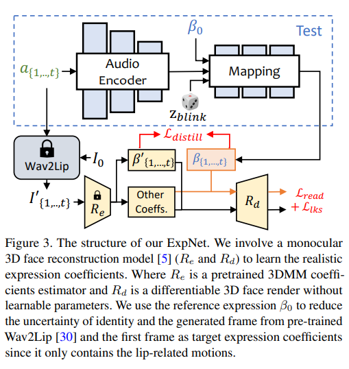 西交大开源SadTalker：通过图像和音频秒变自然视频，支持中英双语和唱歌功能