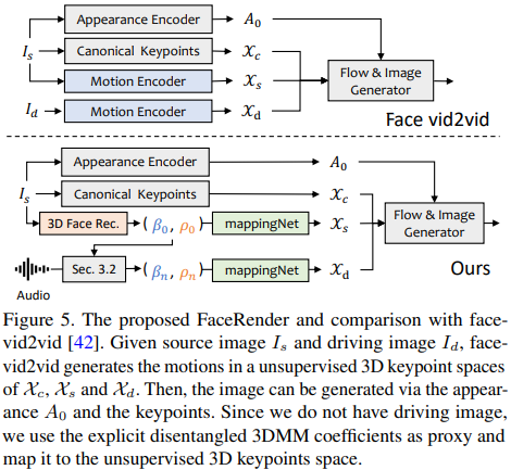 西交大开源SadTalker：通过图像和音频秒变自然视频，支持中英双语和唱歌功能