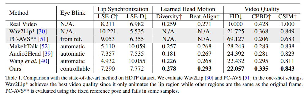 西交大开源SadTalker：通过图像和音频秒变自然视频，支持中英双语和唱歌功能
