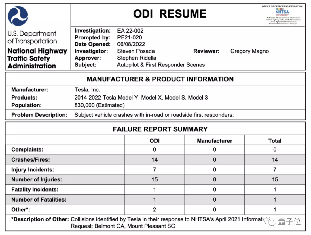 特斯拉陷入巨大质疑:车祸前1秒,Autopilot自动退出 特斯拉陷入巨大质疑:车祸前1秒,Autopilot自动退出