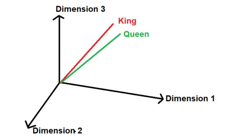 “位置嵌入”：Transformer背后的秘密
