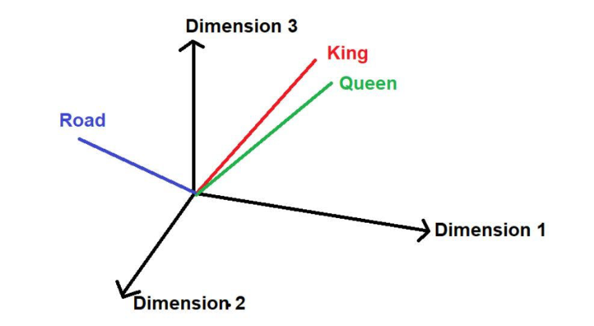 “位置嵌入”：Transformer背后的秘密