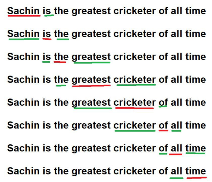 “位置嵌入”：Transformer背后的秘密