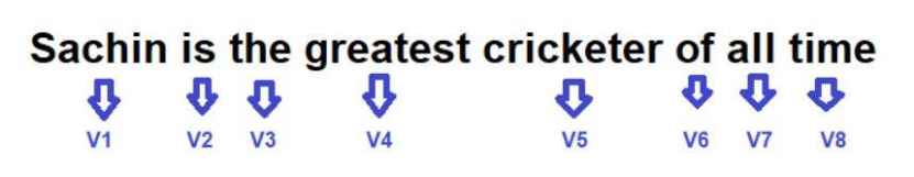 “位置嵌入”：Transformer背后的秘密